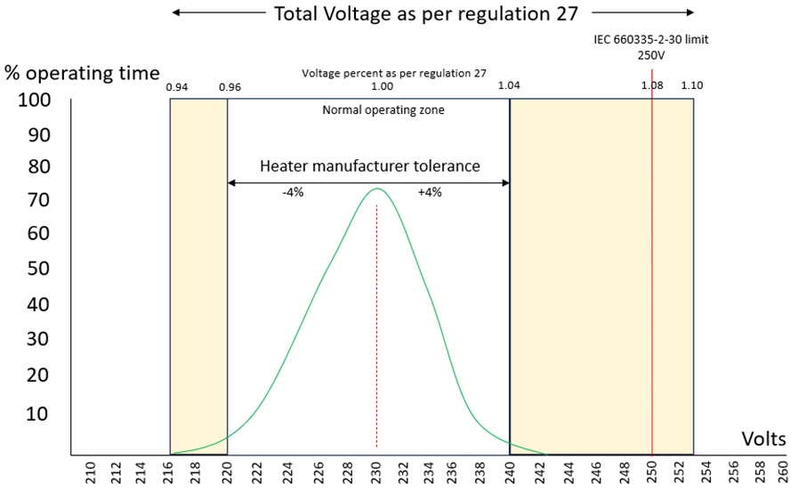 voltage histogram.jpg